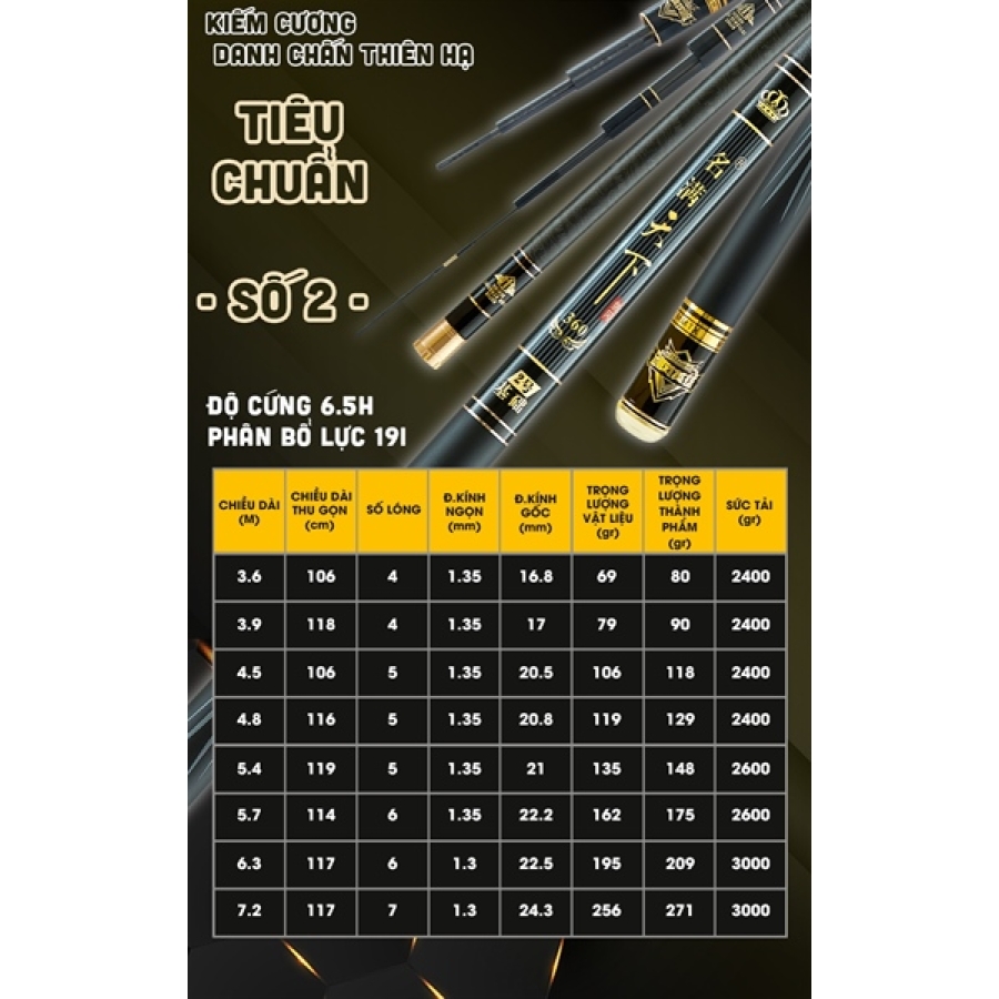 CẦN CÂU TAY TIÊU CHUẨN - SỐ 2 - 6.5H - 4M5