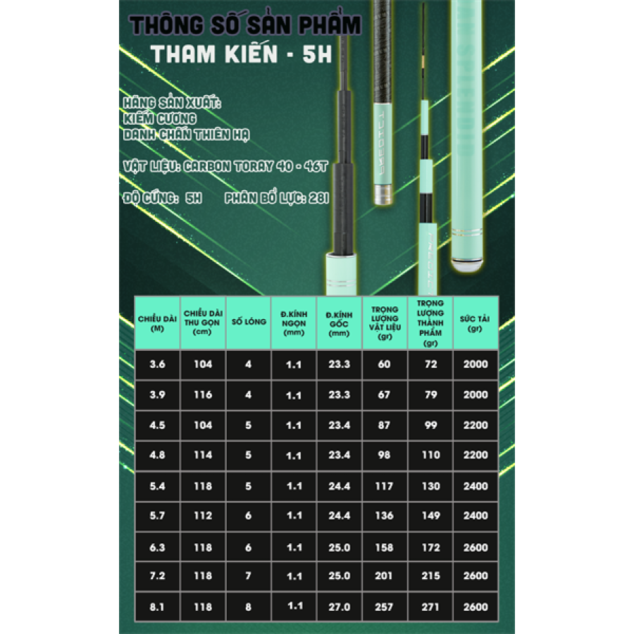 CẦN CÂU TAY THAM KIẾN - 5H - 4M5