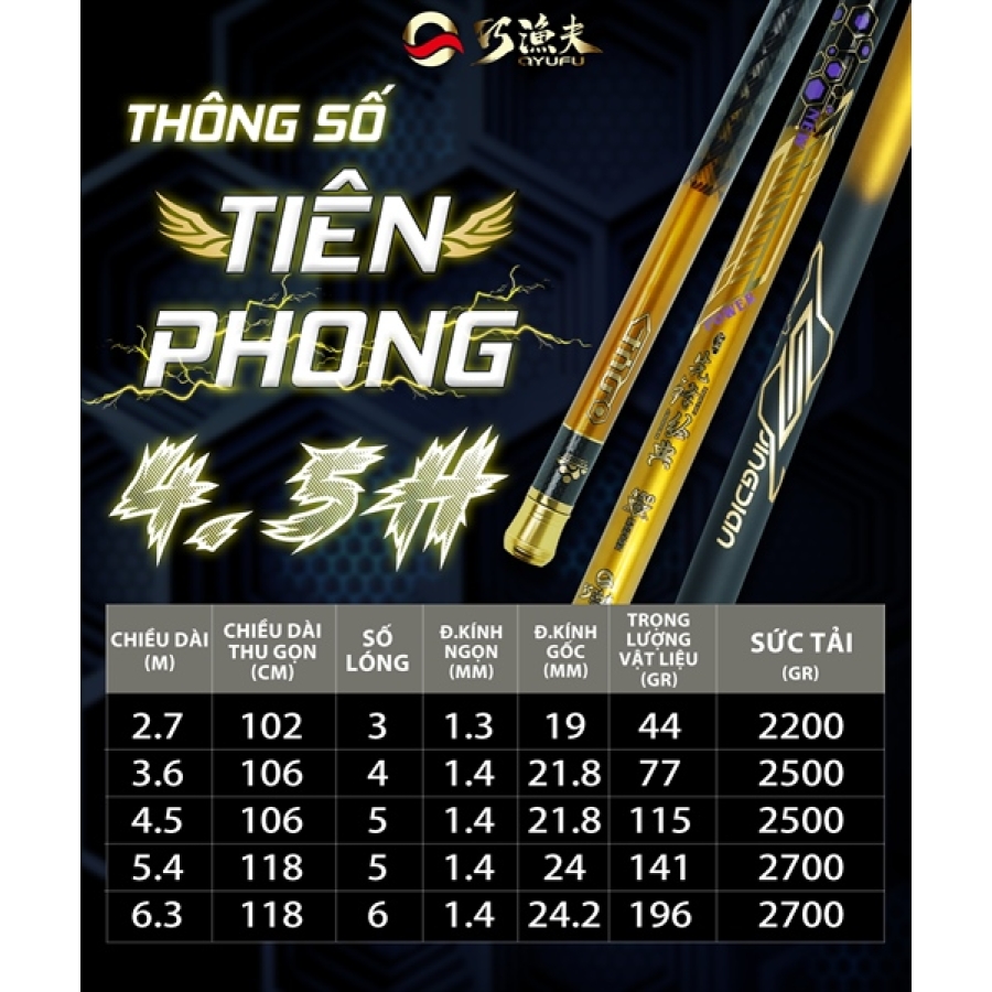 CẦN TIÊN PHONG - 4M5