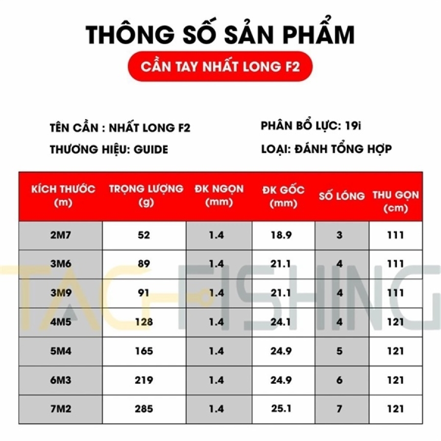 CẦN CÂU TAY GUIDE NHẤT LONG F2
