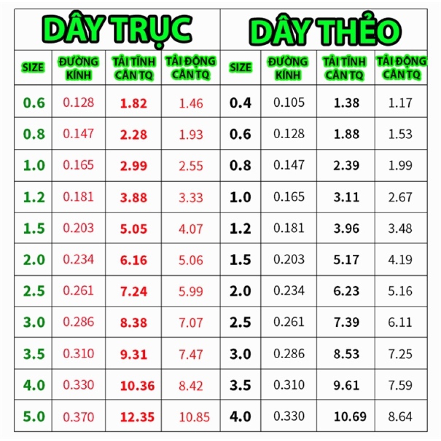 DÂY TRỤC + THẺO GIANG NAM NGƯ - 2.0 + 1.2 (CUỘN - 60M)