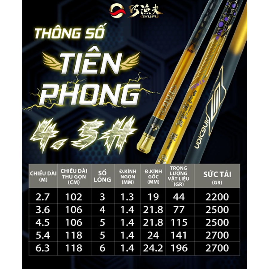 CẦN TIÊN PHONG - 2M7