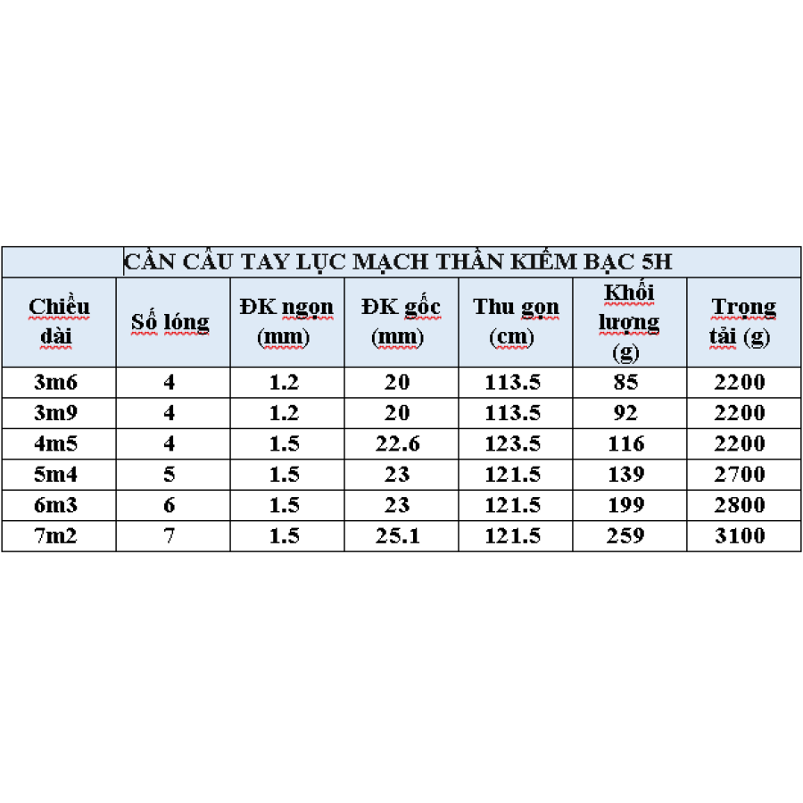 CẦN CÂU TAY LỤC MẠCH THẦN KIẾM BẠC - 5M4 - 5H (CÂY)