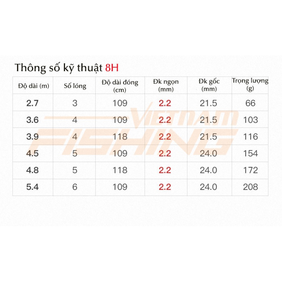 CẦN HANDING NHẤT HÀO HẮC KHANH 3M6